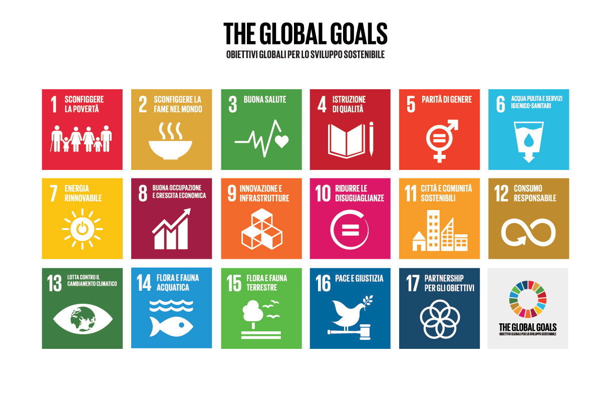 global goals