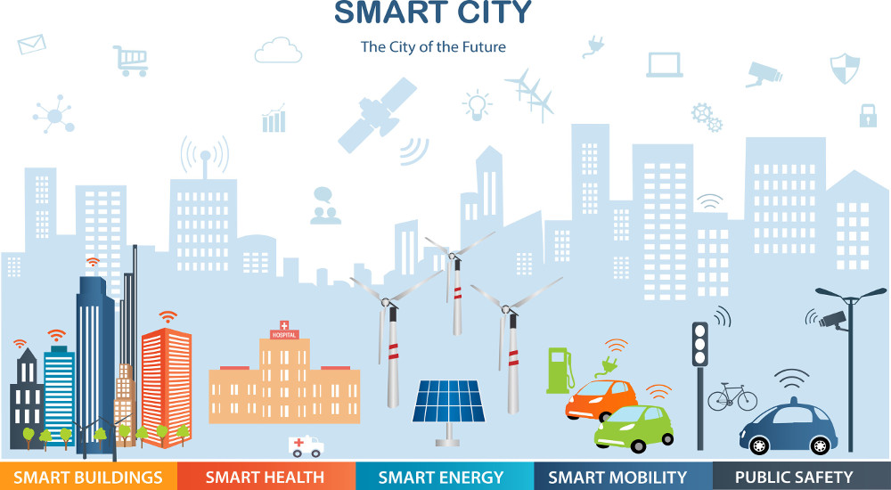 Smart city