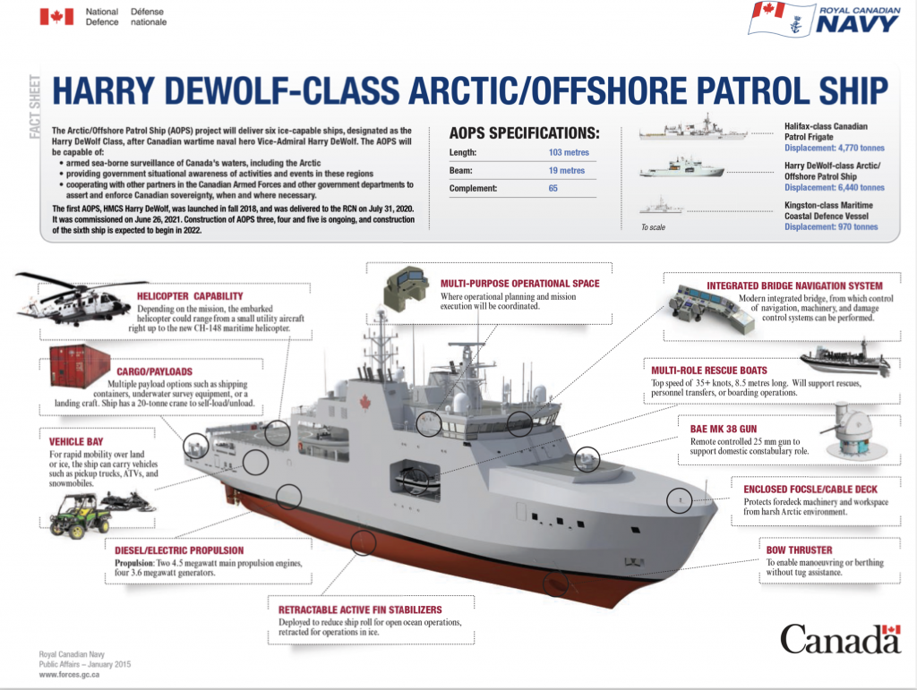HMCS Harry DeWolf