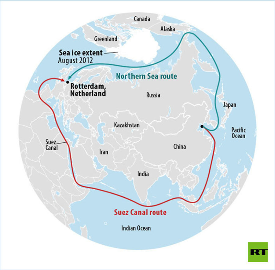 northern sea route russia