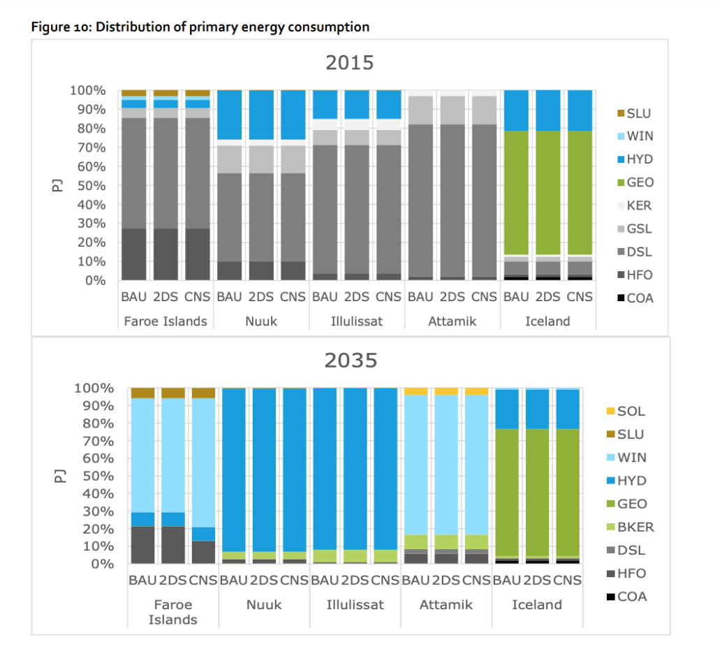 dati groenlandia energia