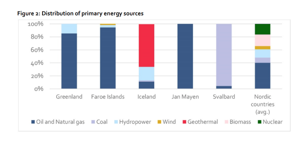 groenlandia energia