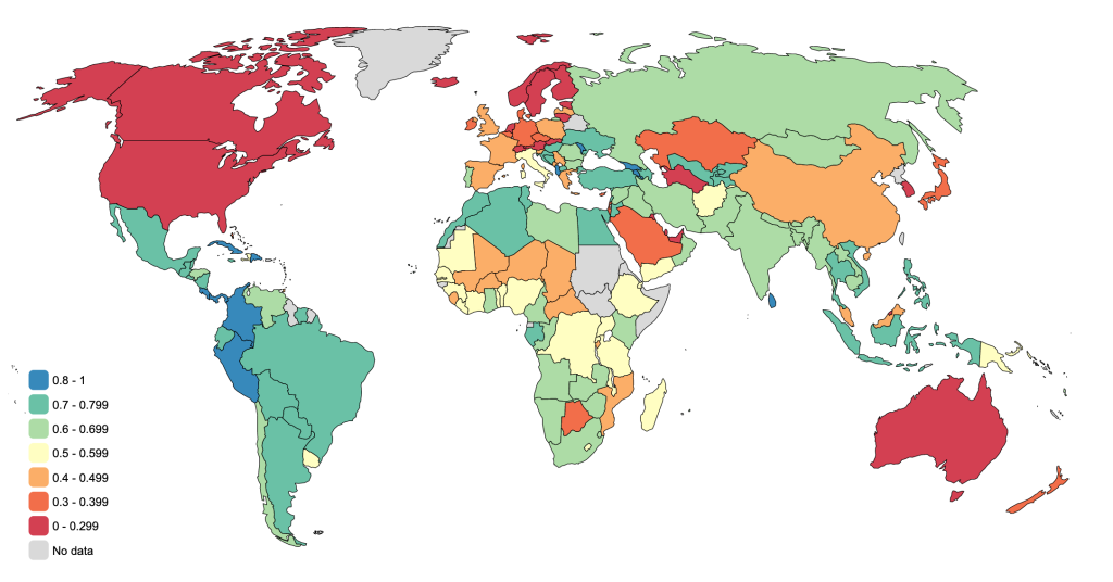 Sustainable Development Index