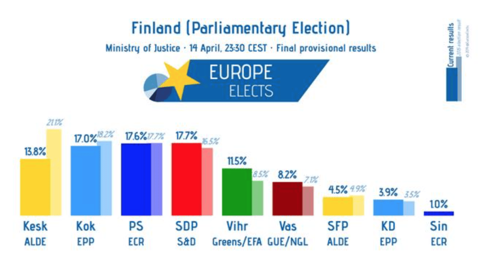 parlamento finlandia