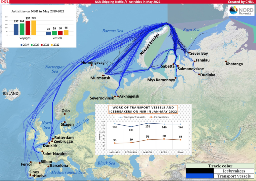 northern sea route dati