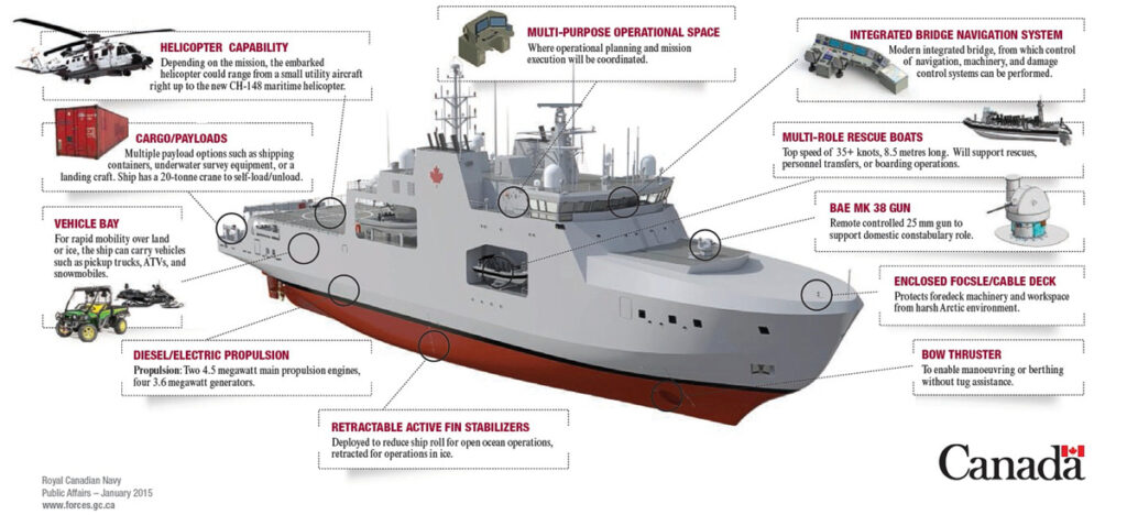 Aops canada ships