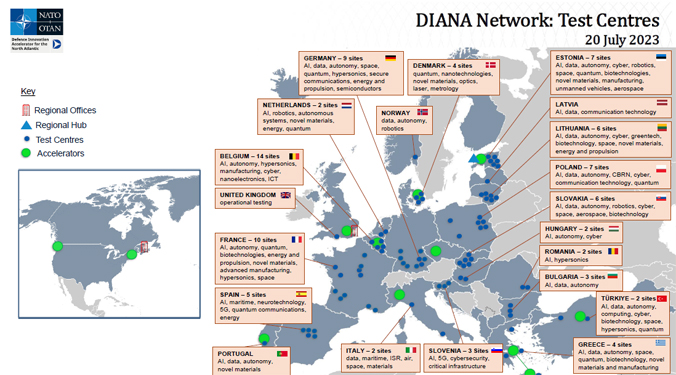 diana NATO