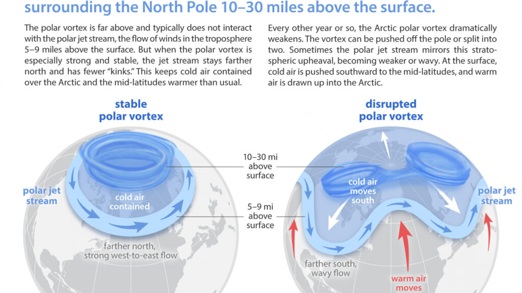 vortice polare