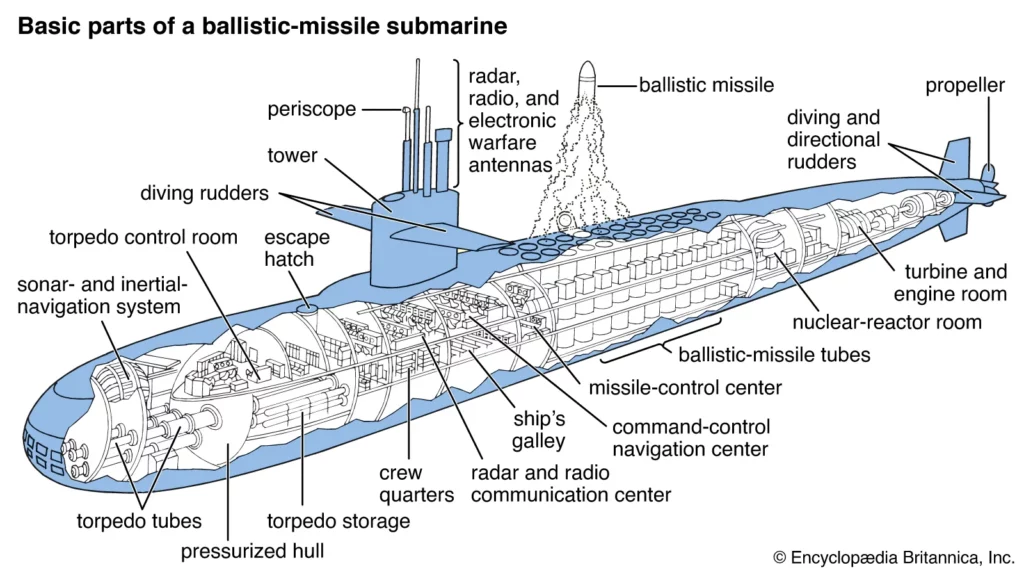 submarine
