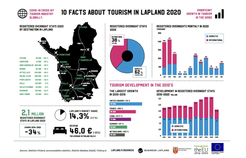 turismo in finlandia