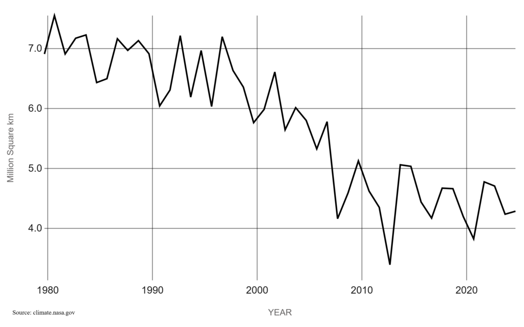 dati climatici