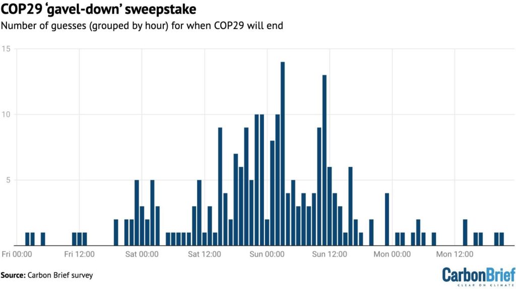 cop29