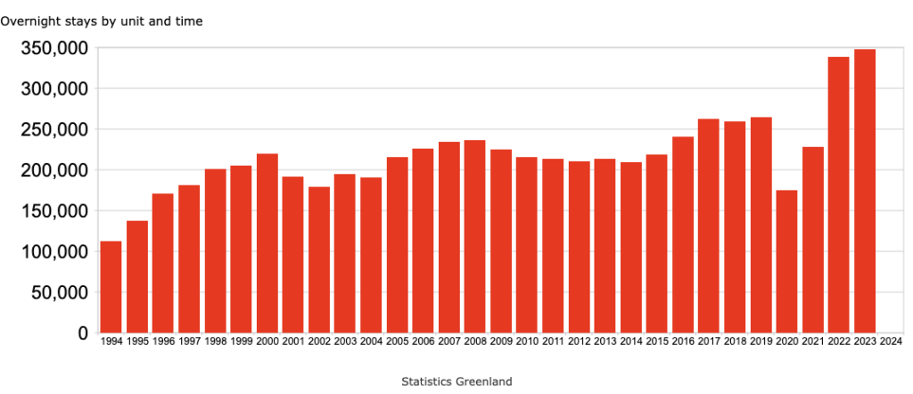 turismo in groenlandia
