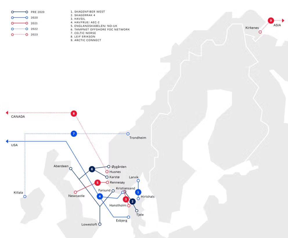 data-center-norvegia