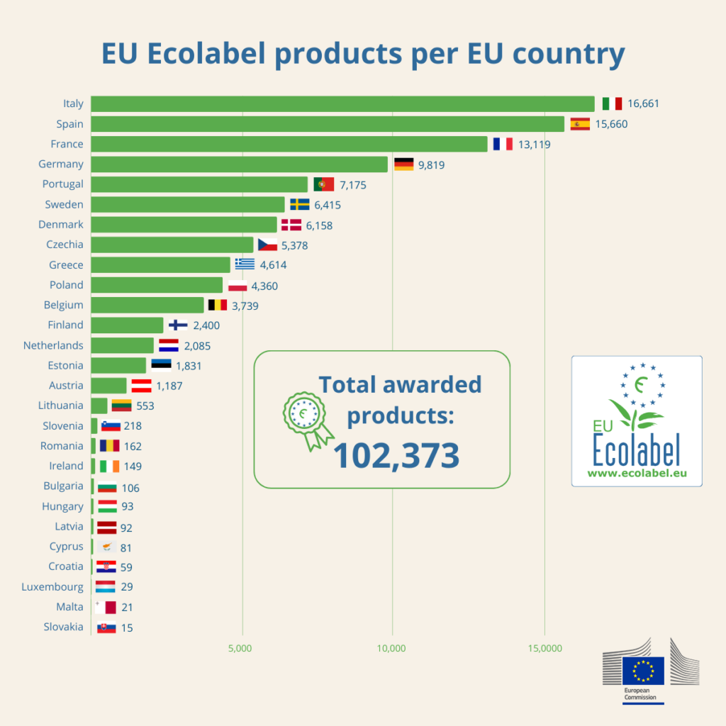 bruxelles ecolabel