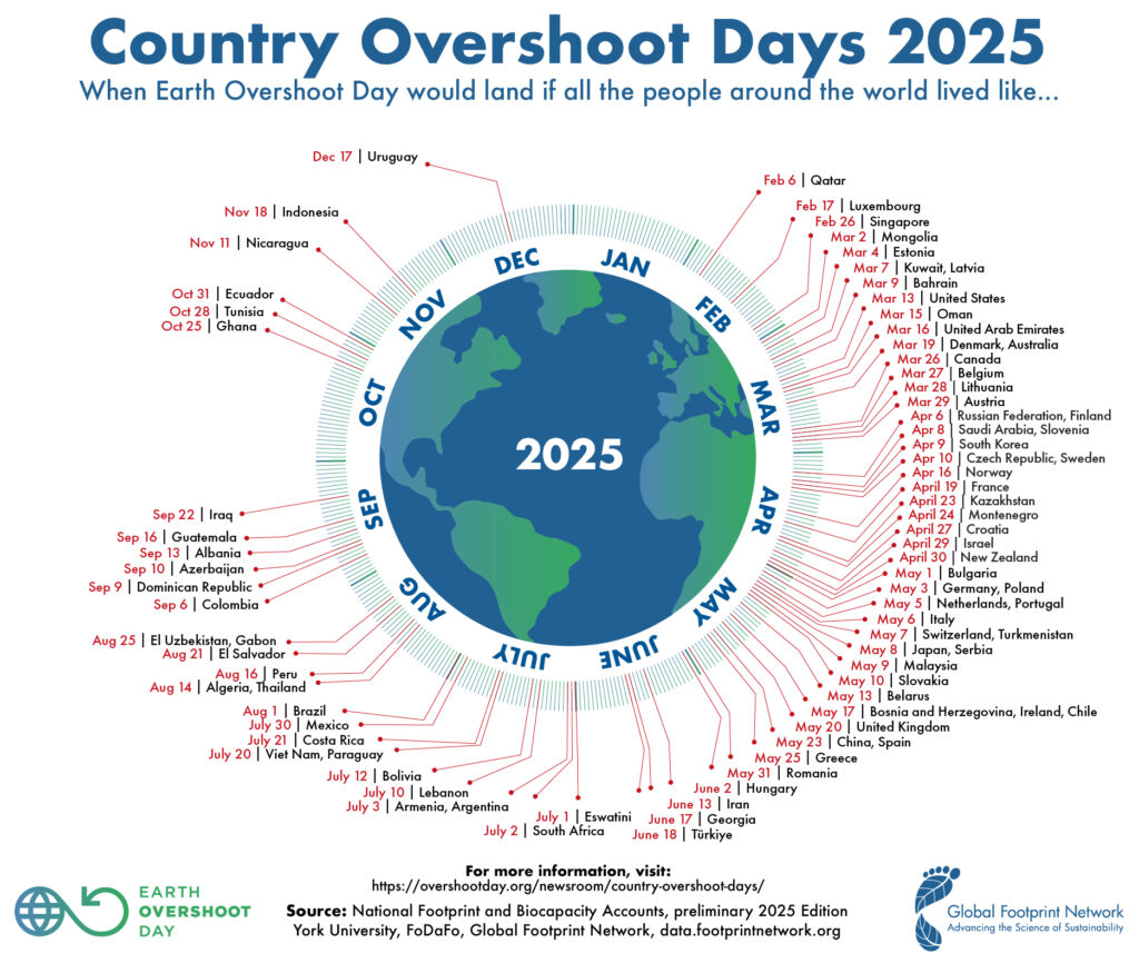 overshoot day bruxelles