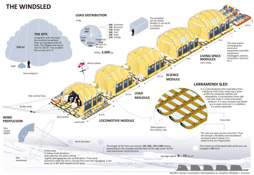 windsled windsled 