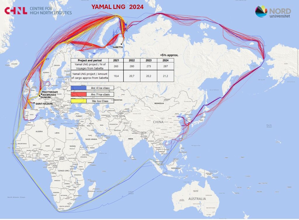 yamal lng