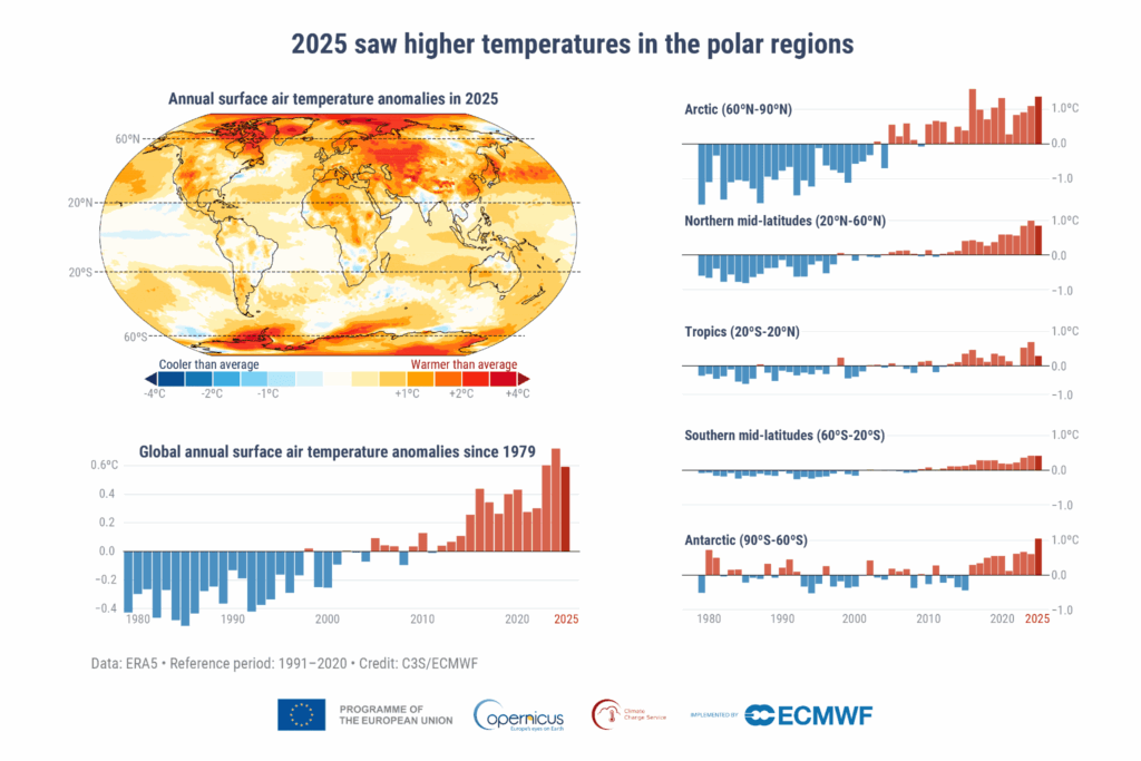 copernicus 2025 