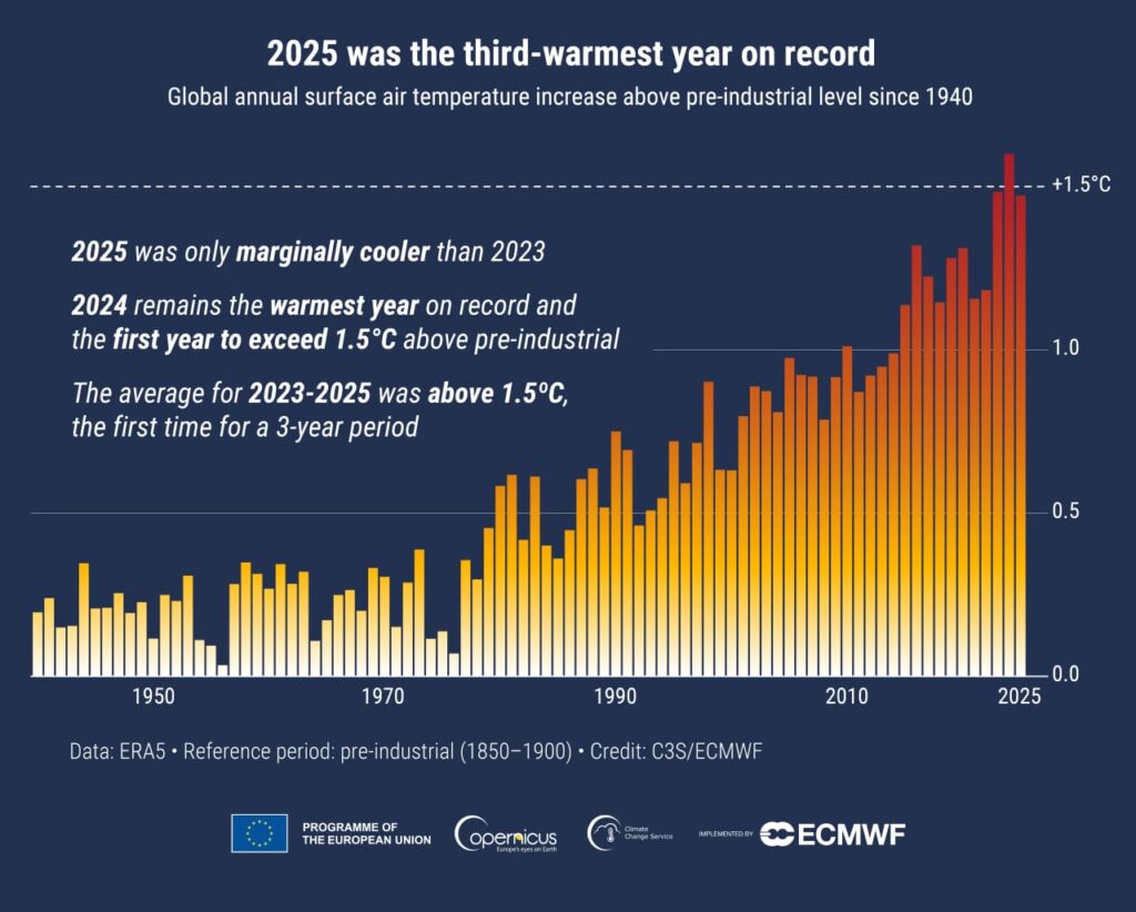 copernicus 2025