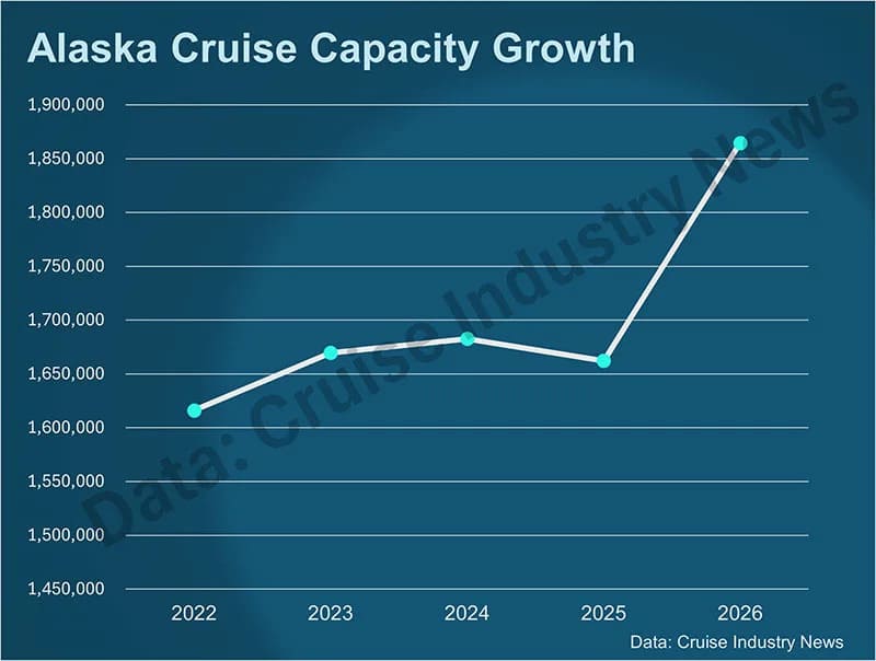 alaska crociere grafico