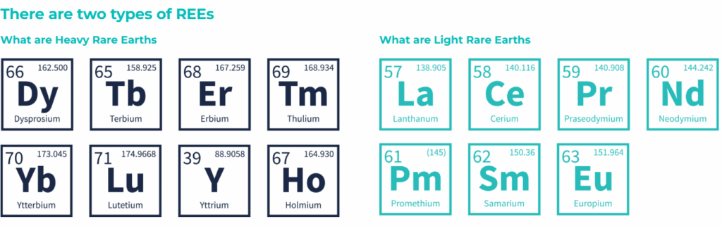 rare earths