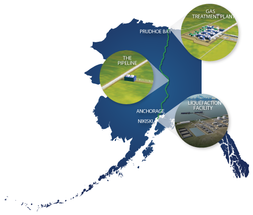 alaska lng project