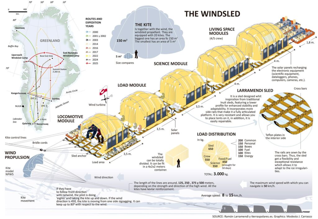 Windsled