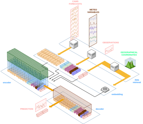 acf architecture