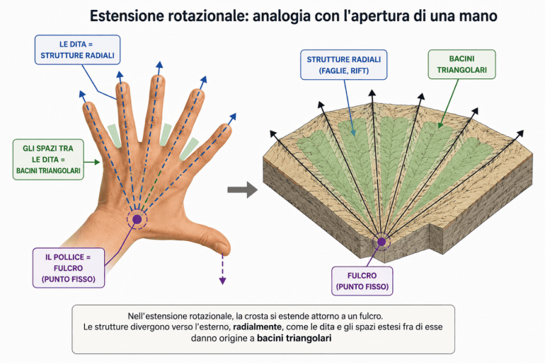 ventaglio mano antartide