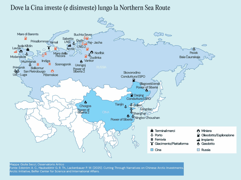 rotta marittima di nord-est