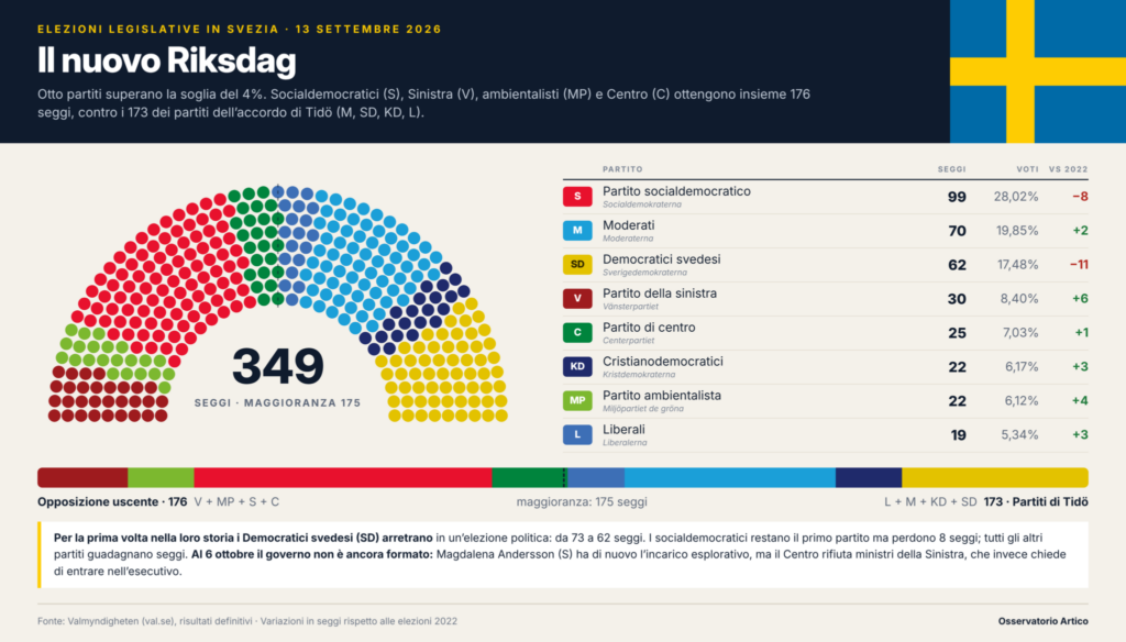 svezia